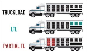 What is LTL Freight?
