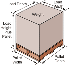 LTL freight size and density